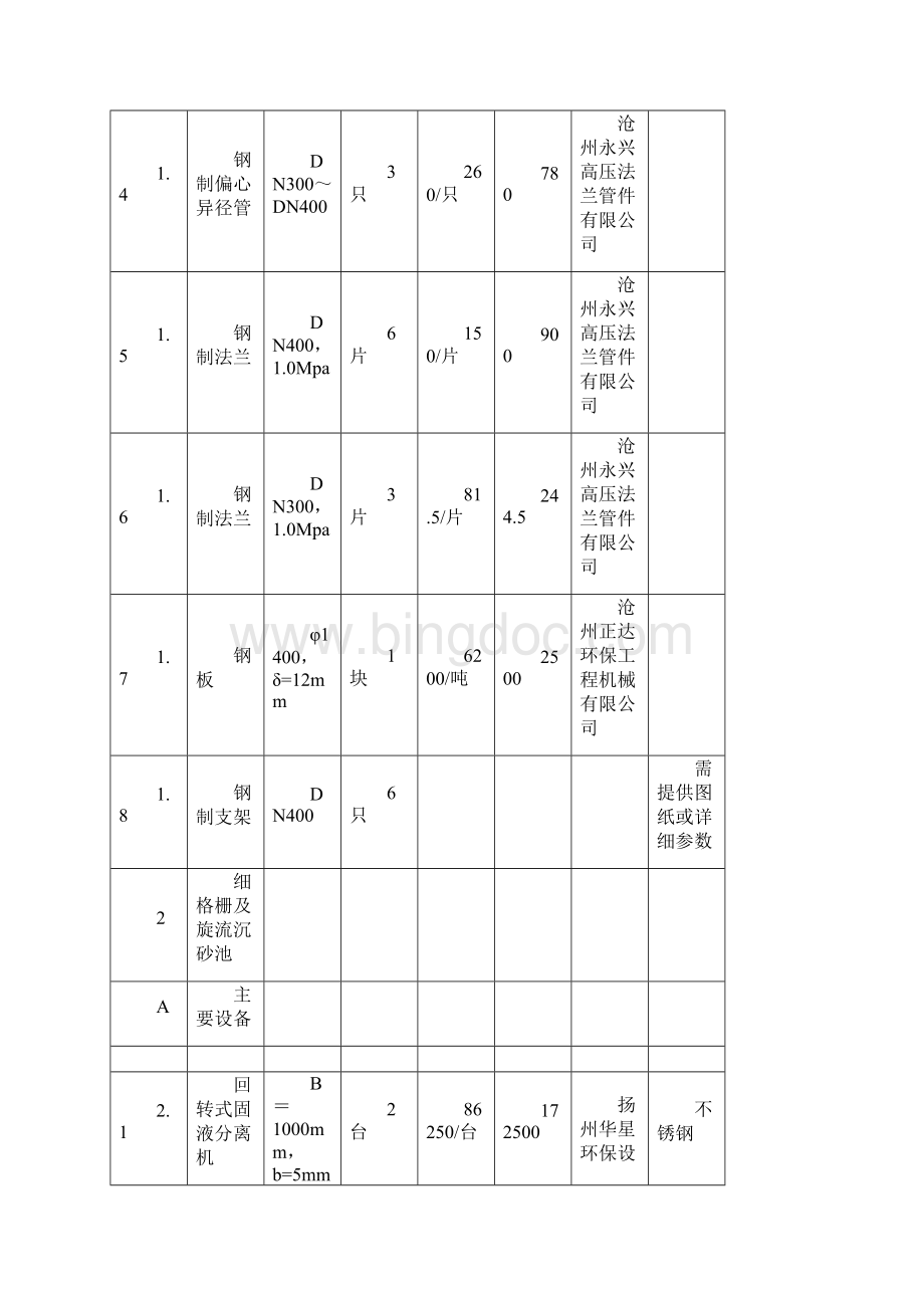 万吨污水处理厂工艺设备报价.docx_第3页