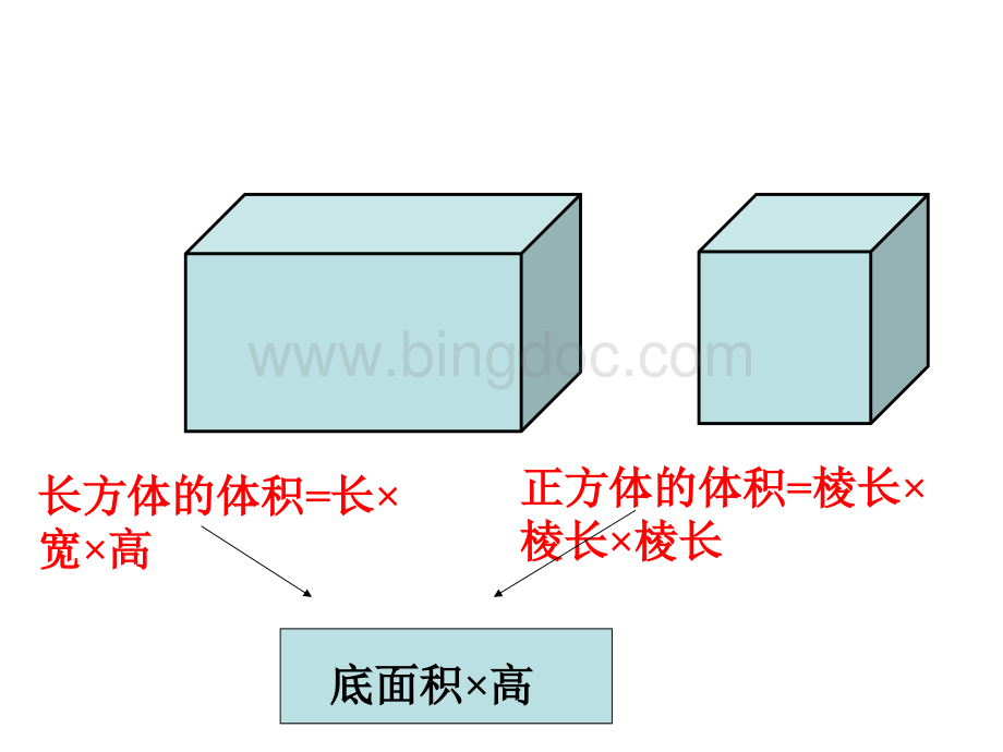 最新人教版六年级下册数学圆柱的体积PPT.ppt_第2页