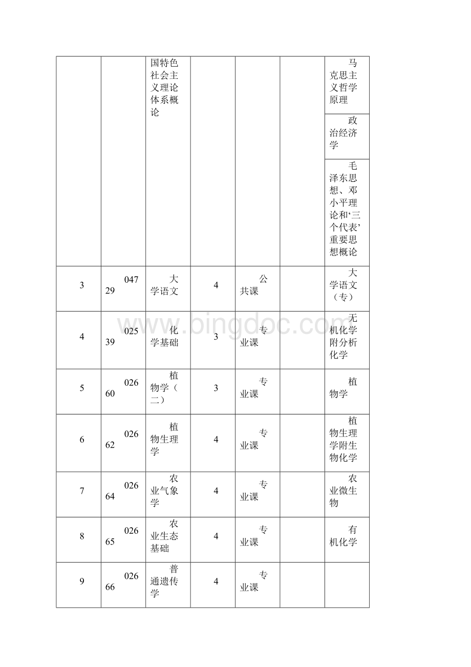 广西壮族自治区高等教育自学考试计划doc.docx_第3页