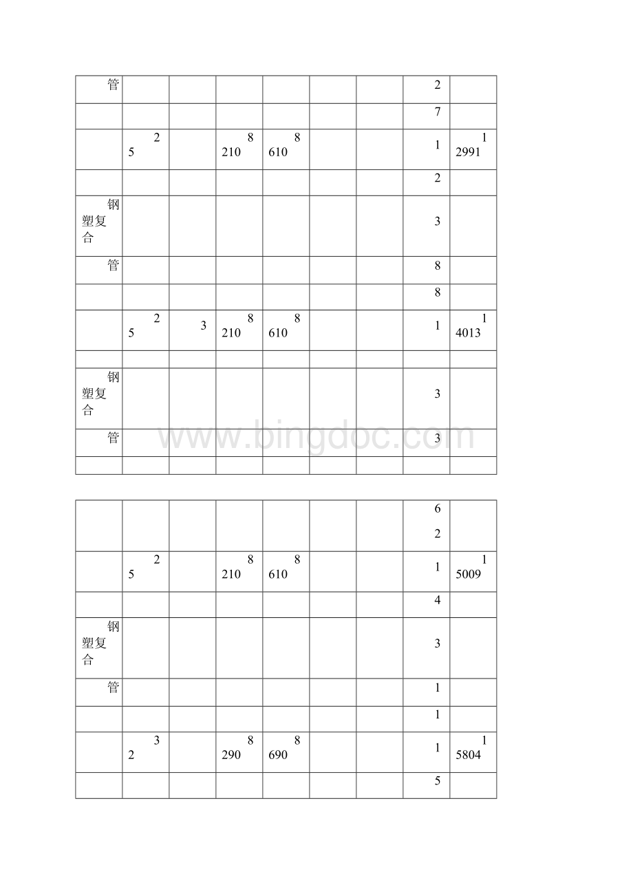 钢塑复合管价格汇总表.docx_第3页