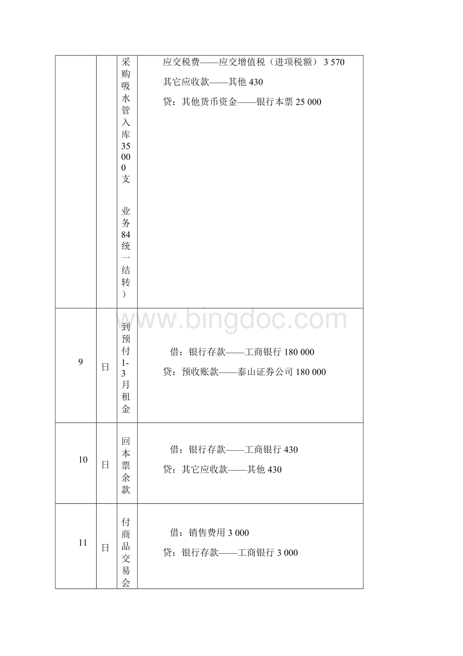 《新编会计模拟实习答案工业企业分册配第四版立信会计出版张维宾姚津编写1Word文档格式.docx_第3页