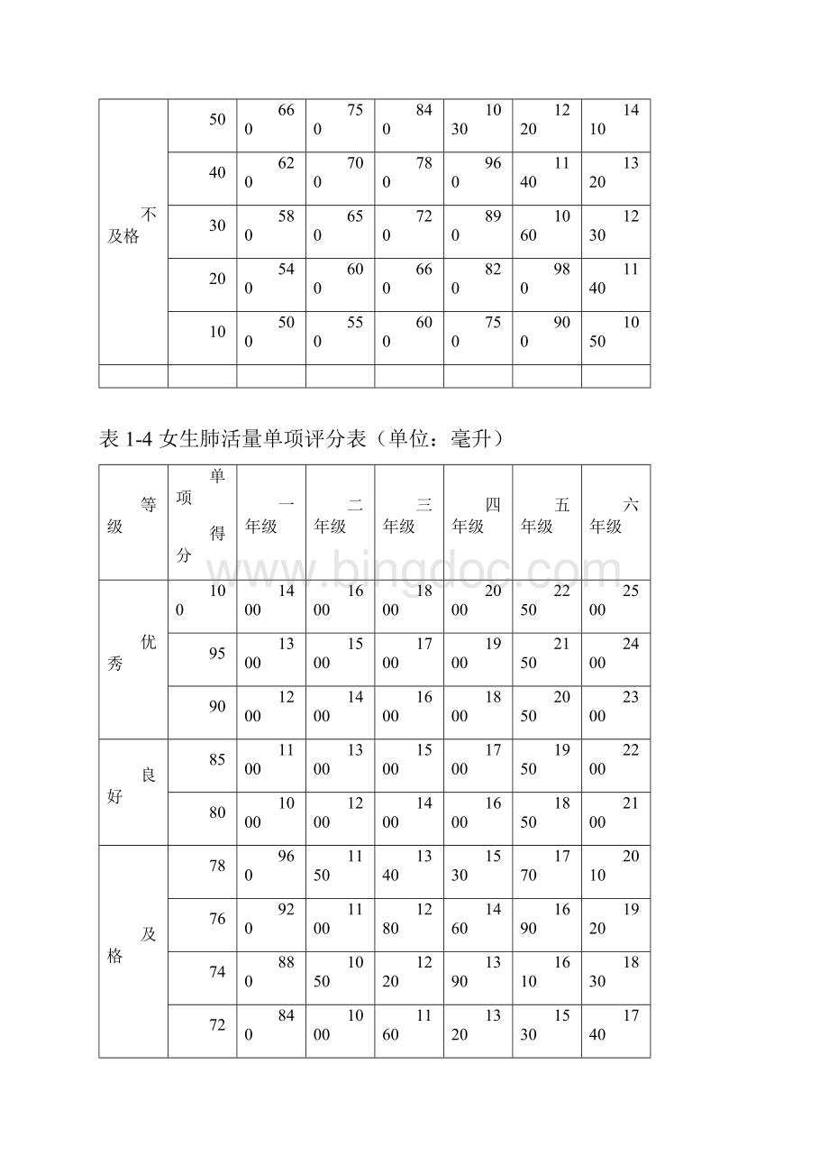 小学体质健康测试标准Word文档下载推荐.docx_第3页