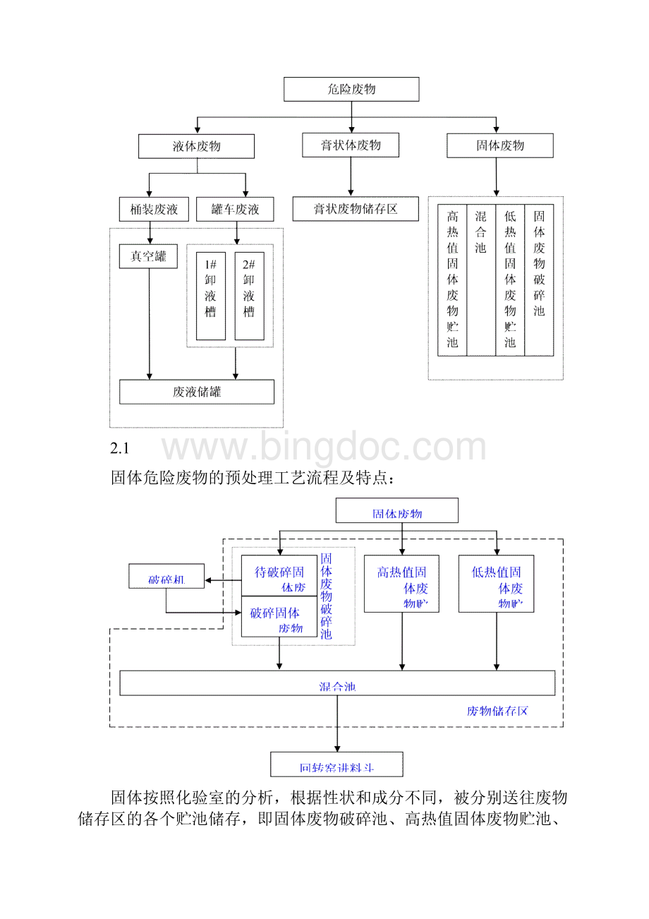 危废焚烧处理工艺及图片Word文档下载推荐.docx_第3页