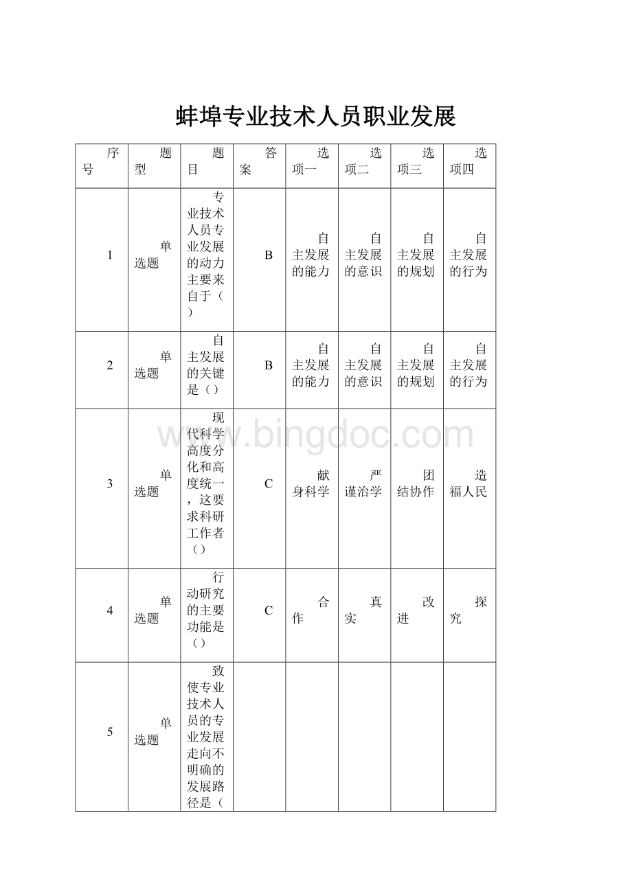 蚌埠专业技术人员职业发展.docx_第1页