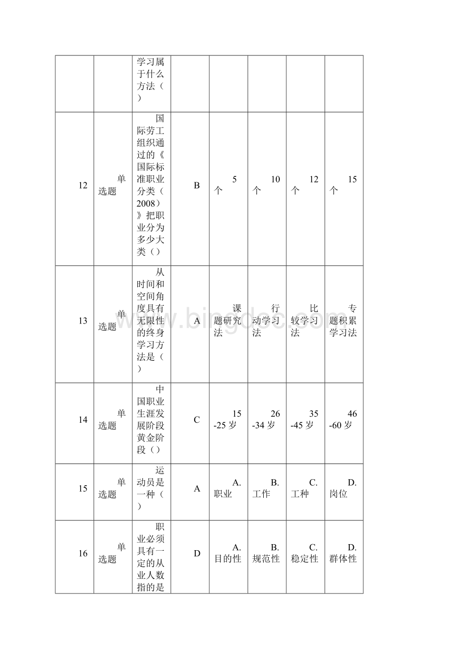 蚌埠专业技术人员职业发展.docx_第3页