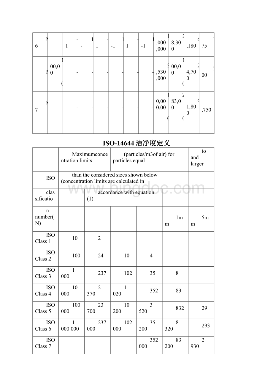 无尘车间标准等级的划分Word文档格式.docx_第3页