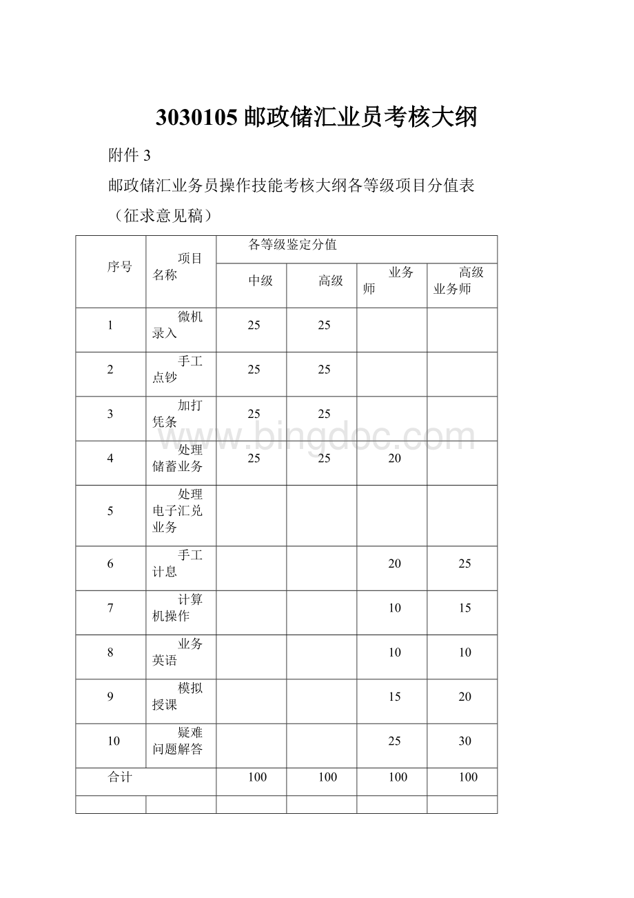 3030105邮政储汇业员考核大纲Word文档下载推荐.docx