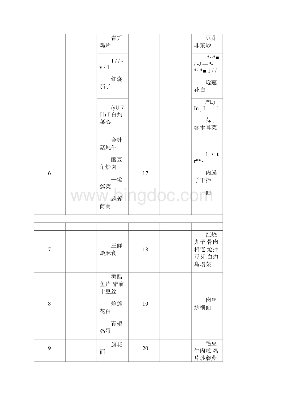 中央厨房运营方案.docx_第3页