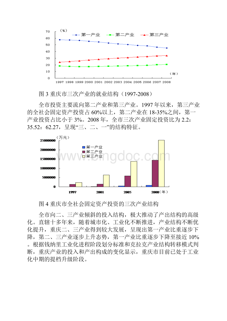 重庆产业现状.docx_第2页