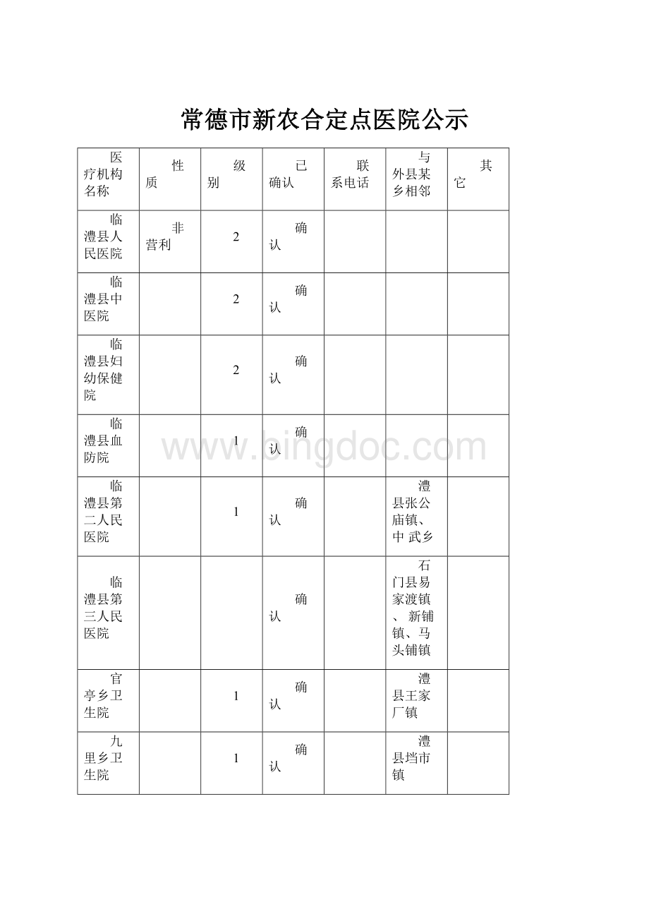 常德市新农合定点医院公示.docx