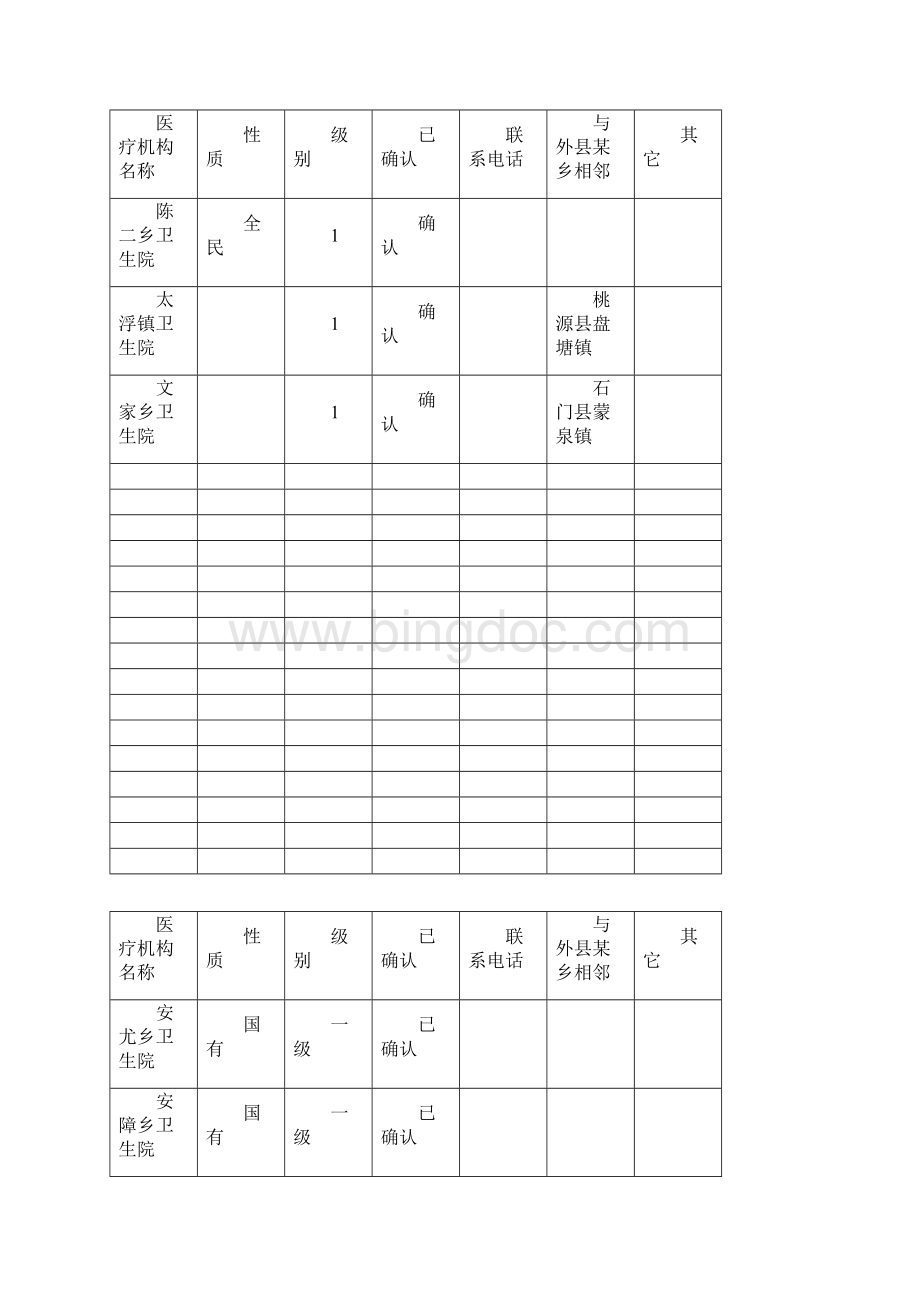 常德市新农合定点医院公示.docx_第3页