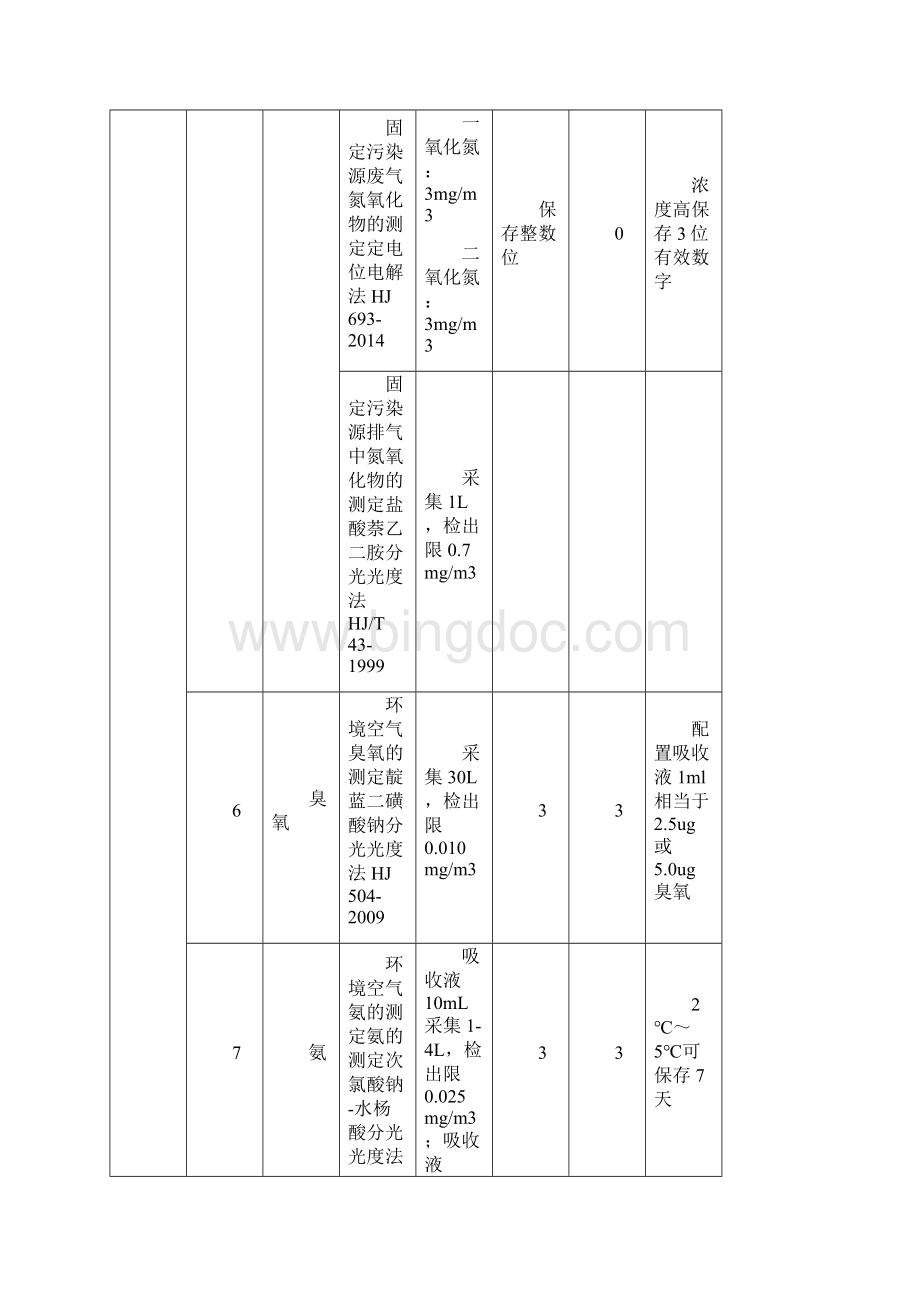 空气废气水土壤固废检出限有效数字位数等Word格式.docx_第3页