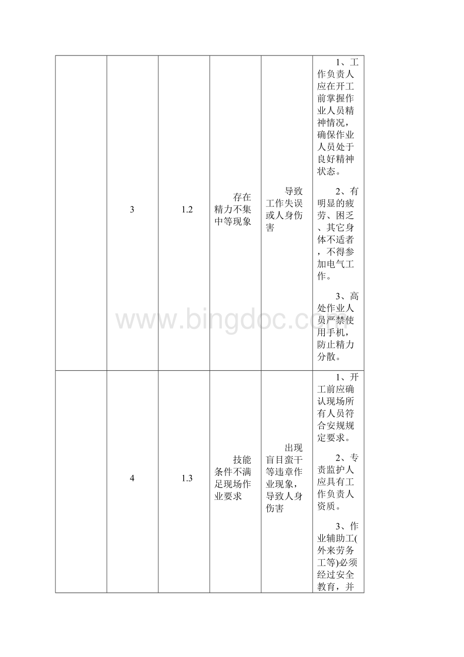 组合电器大修方案最全的.docx_第2页