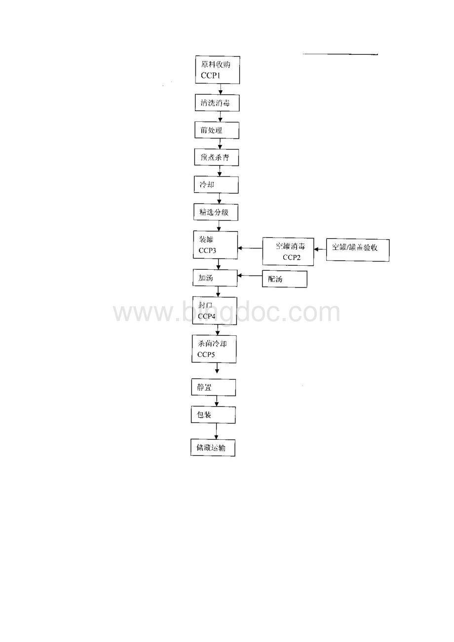 罐头食品入行须知.docx_第3页