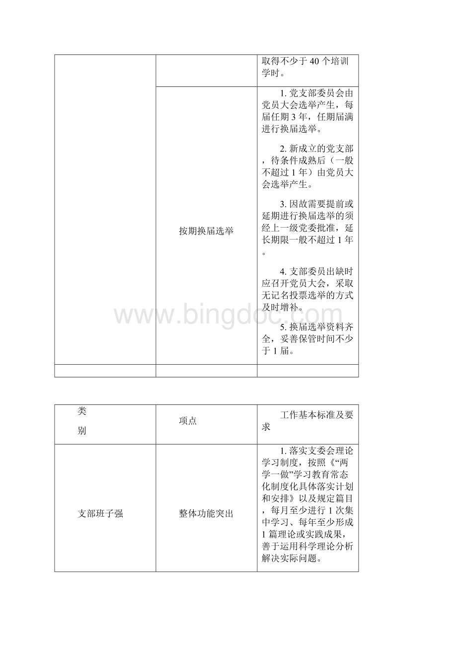 示范党支部基本工作标准Word下载.docx_第2页