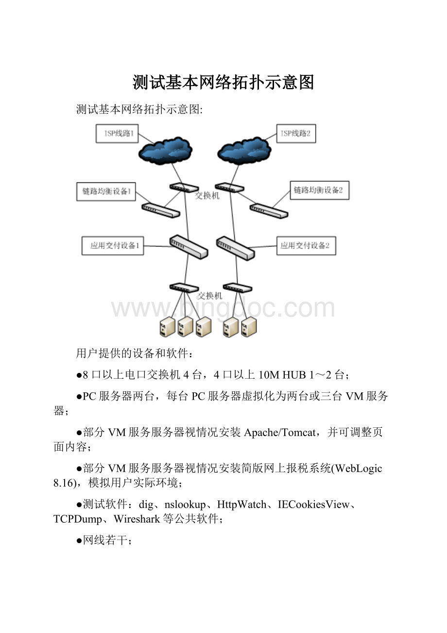 测试基本网络拓扑示意图.docx_第1页