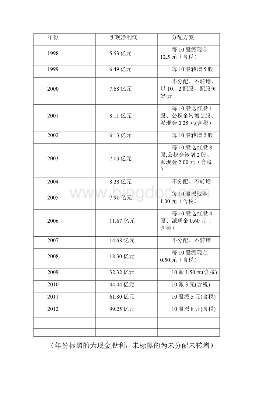 五粮液股利政策初稿.docx_第3页