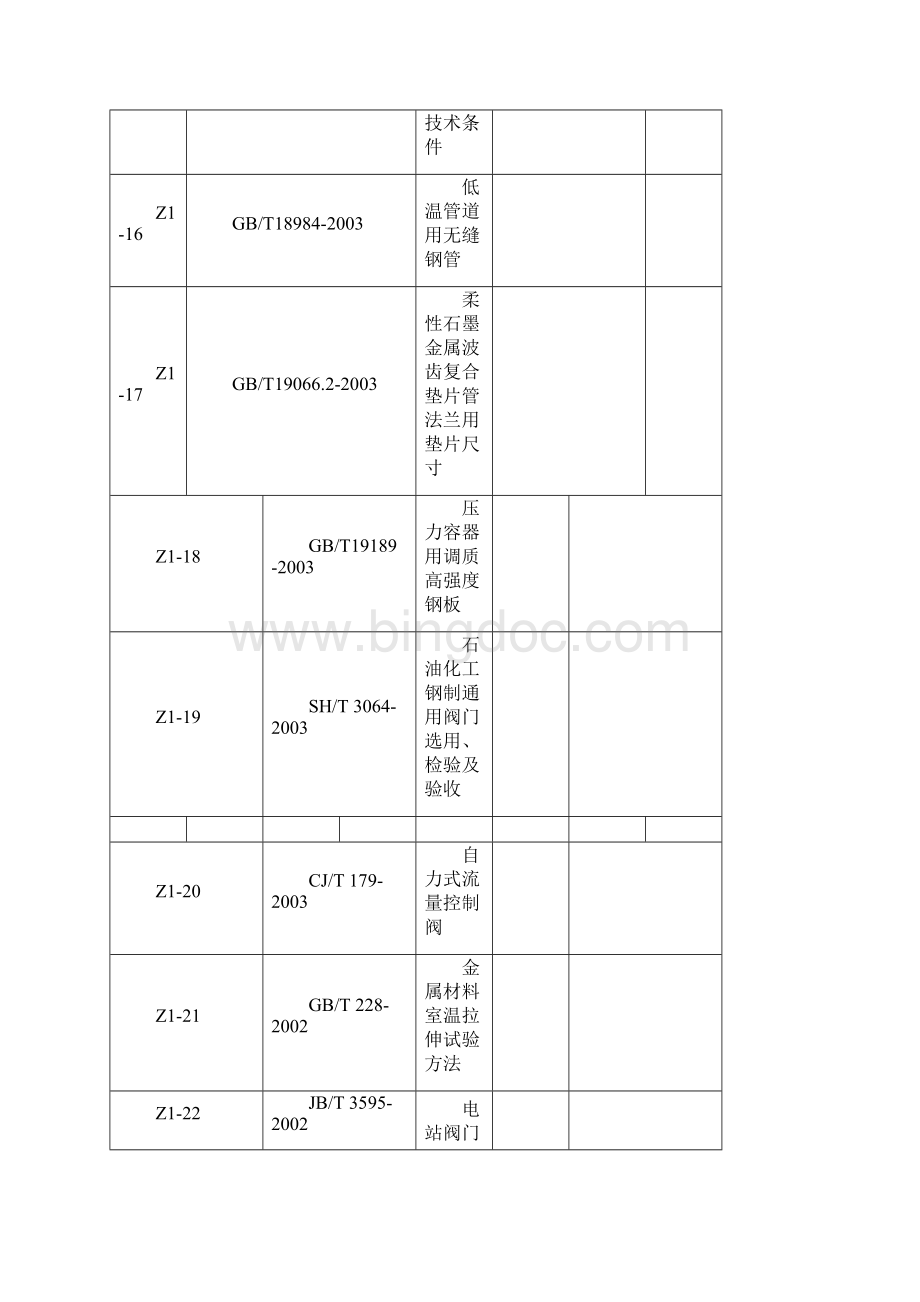 中国阀门标准文档格式.docx_第3页