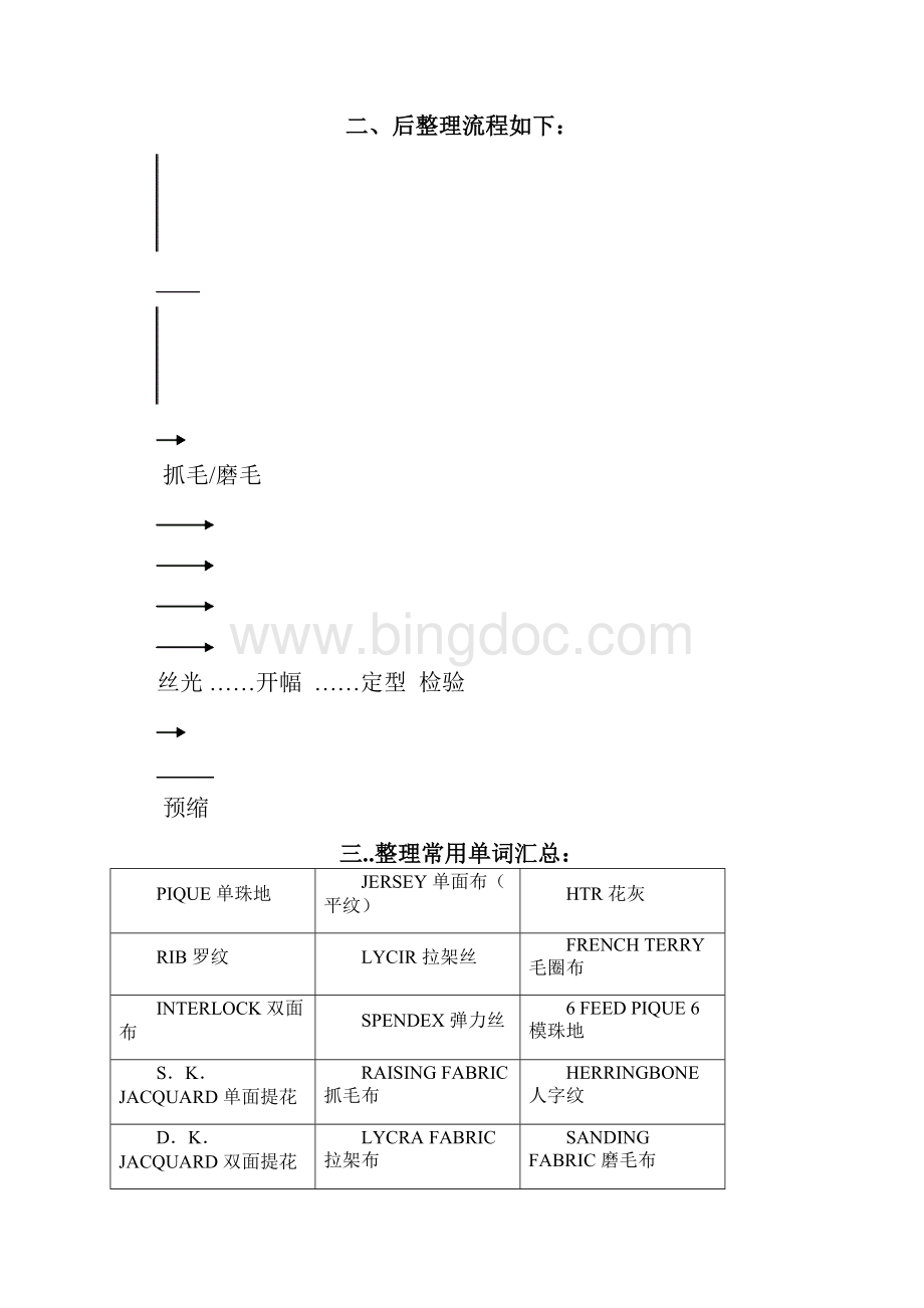 后整理培训教材.docx_第2页