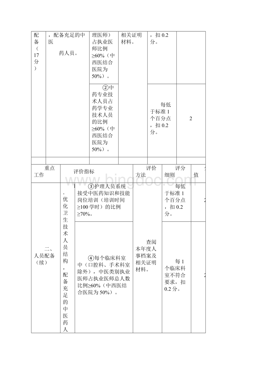 广西中医医院管理年中医.docx_第3页