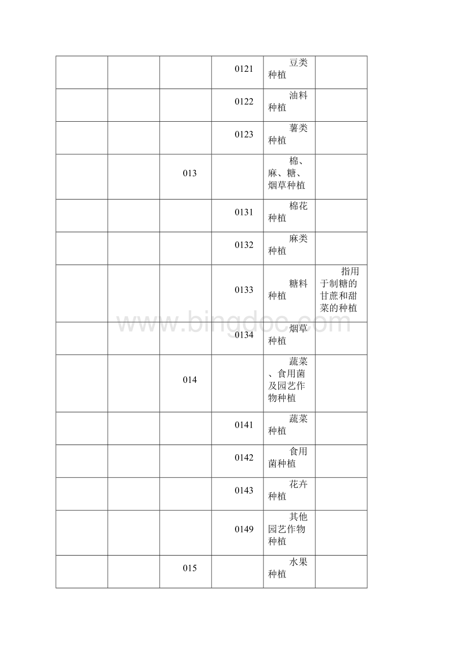 国民经济行业分类和代码Word文档格式.docx_第2页