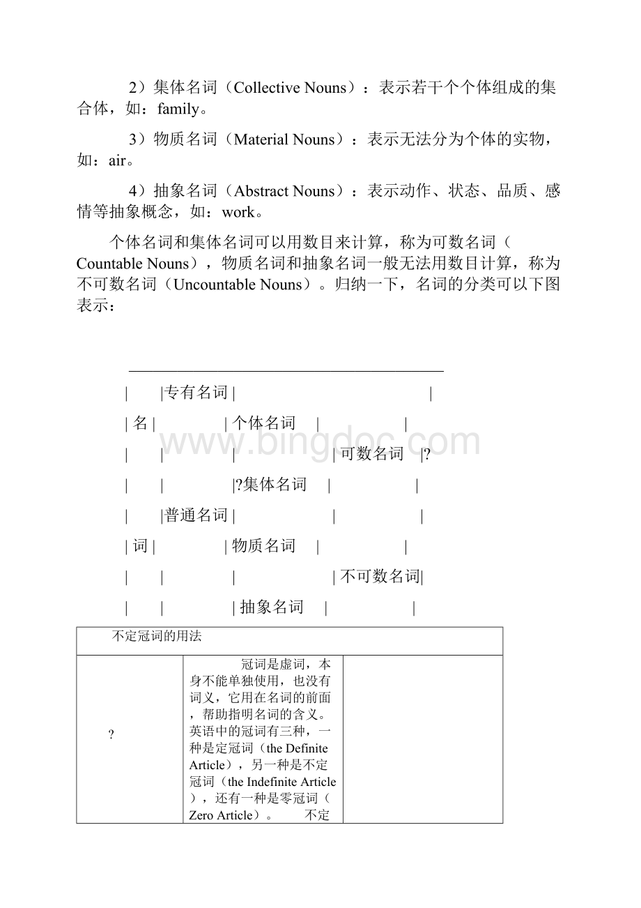 名词可以分为专有名词.docx_第2页