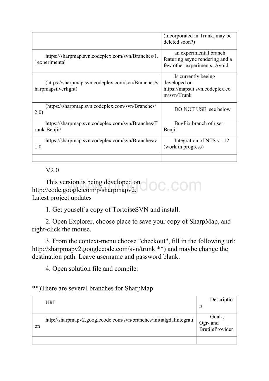 SharpMap官方教程.docx_第2页