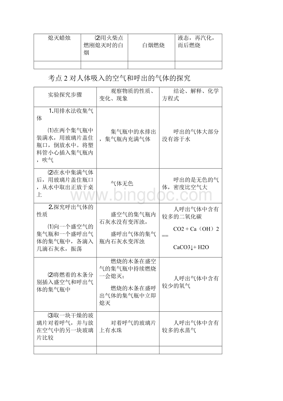 初中化学知识点总结人教版.docx_第2页