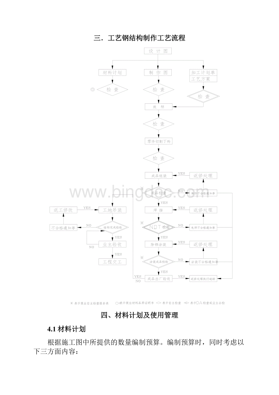 石灰工程工艺钢结构制作施工方案Word下载.docx_第2页