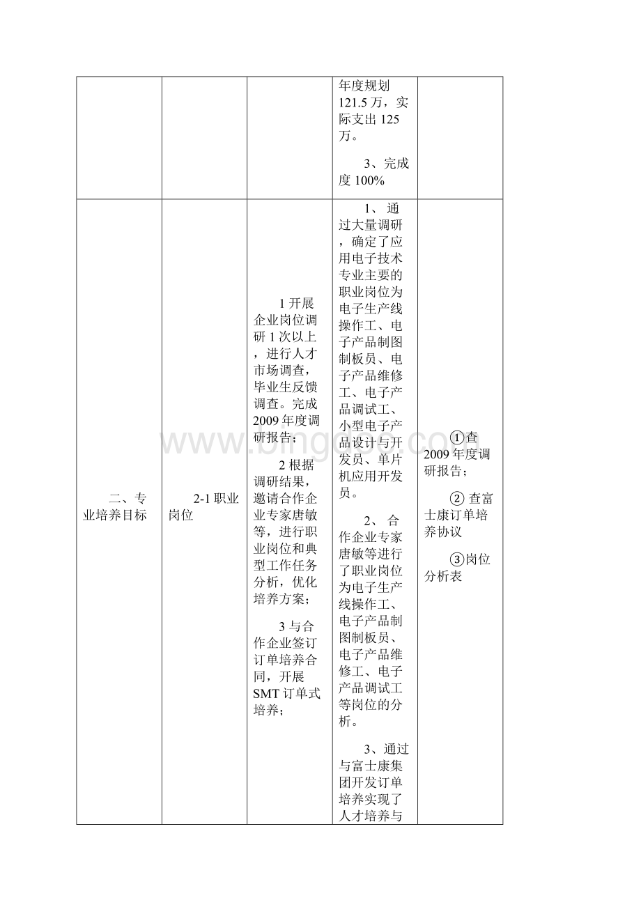 中期检查湖南省高等职业院校精品专业描述表.docx_第3页