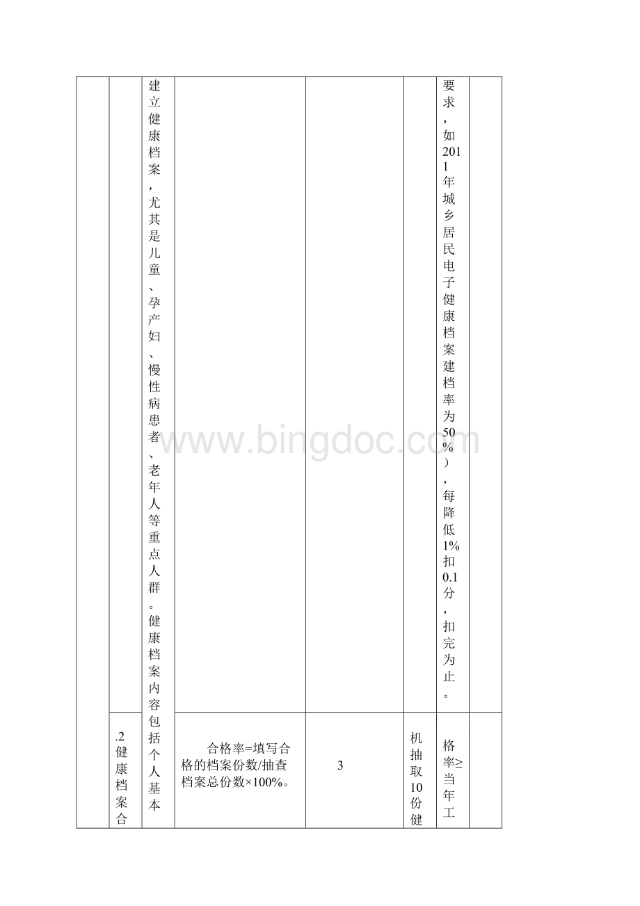 榆林市基本公共卫生服务项目考核标准Word文档下载推荐.docx_第2页