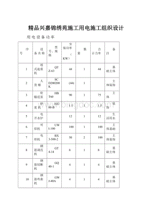 精品兴嘉锦绣苑施工用电施工组织设计.docx