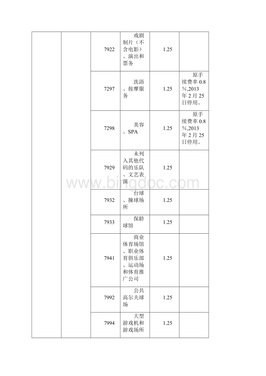 pos机安装最新费率表申请pos机须知 1.docx_第3页