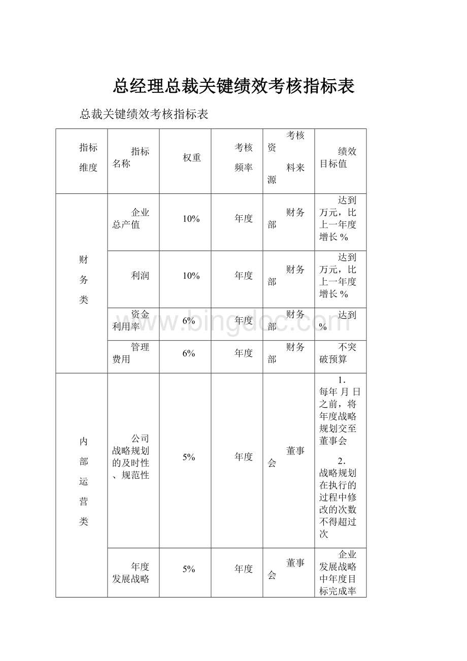 总经理总裁关键绩效考核指标表Word文档格式.docx_第1页