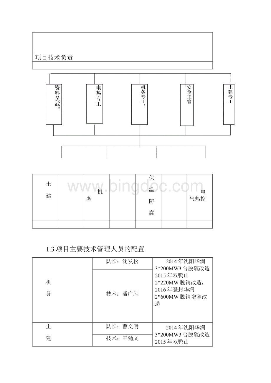 阜阳施工组织设计docWord格式.docx_第3页