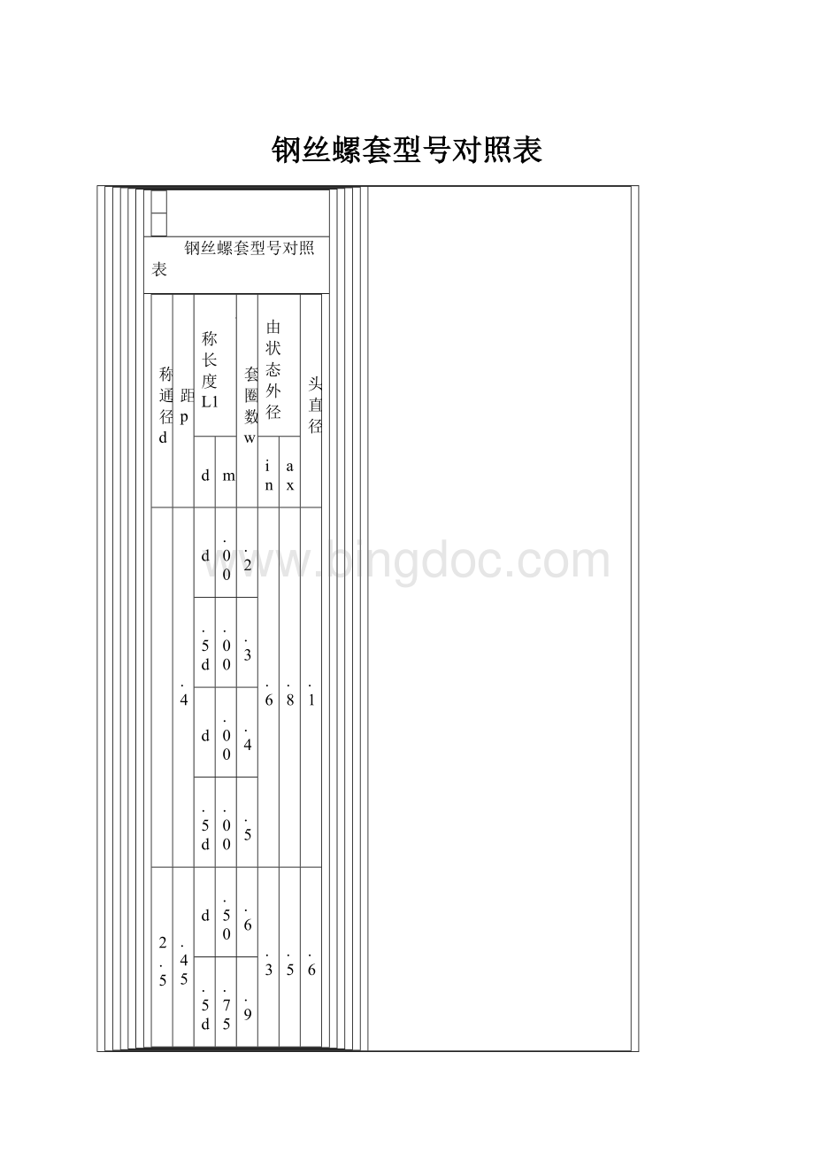 钢丝螺套型号对照表Word文件下载.docx