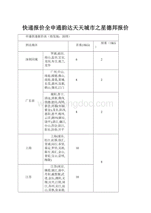 快递报价全申通韵达天天城市之星德邦报价Word文件下载.docx