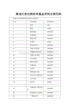 黑龙江省自然科学基金学科分类代码.docx