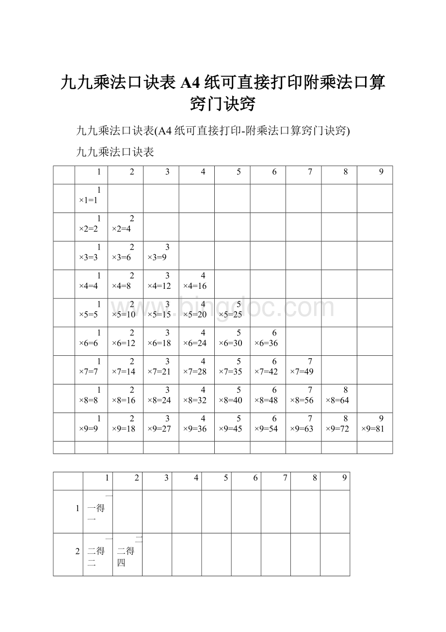 九九乘法口诀表A4纸可直接打印附乘法口算窍门诀窍Word格式.docx_第1页