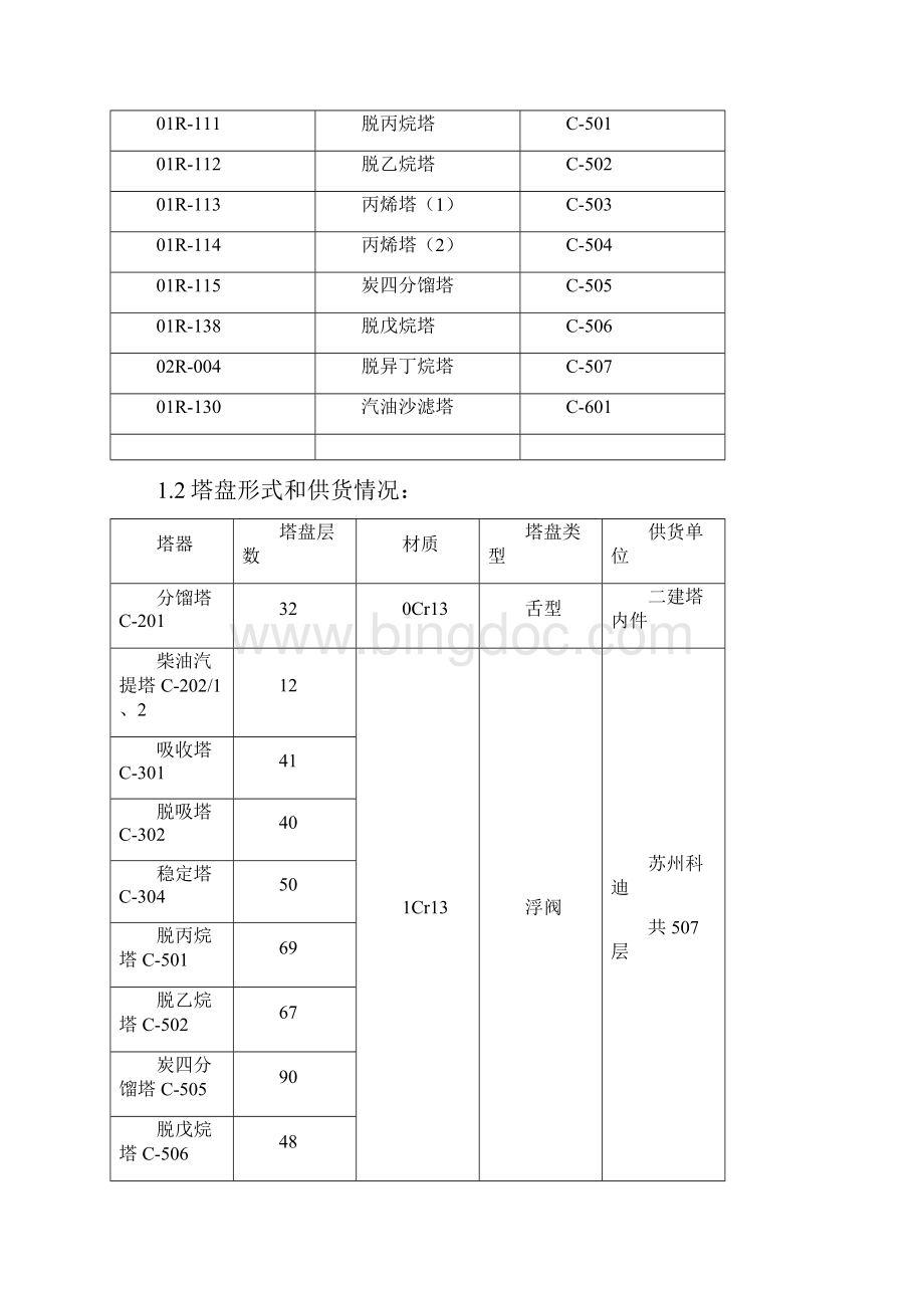 塔盘安装现场施工方案.docx_第2页