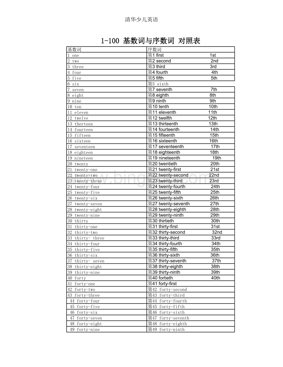 基数词-序数词-对照表.xls