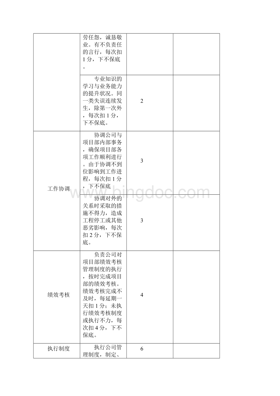 项目经理绩效考核.docx_第2页