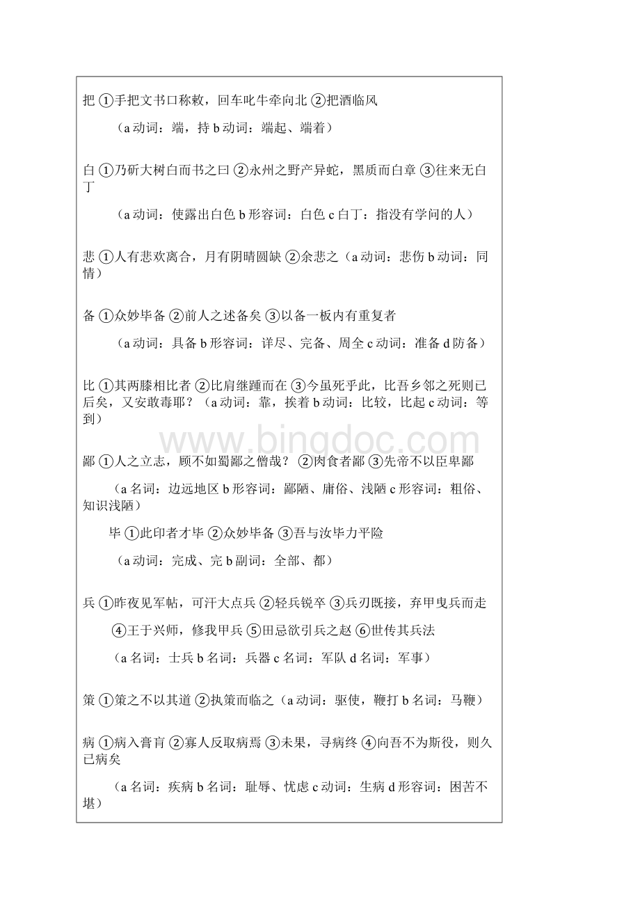 初中语文16册全部文言文知识点归纳.docx_第3页