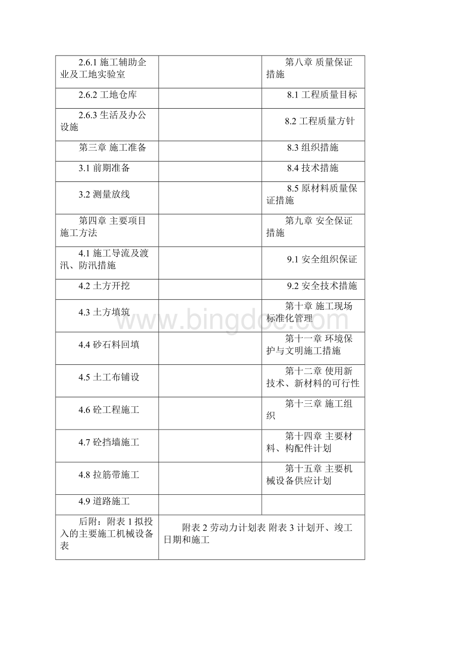 某镇防护造地及基础设施改造技术标Word文件下载.docx_第2页