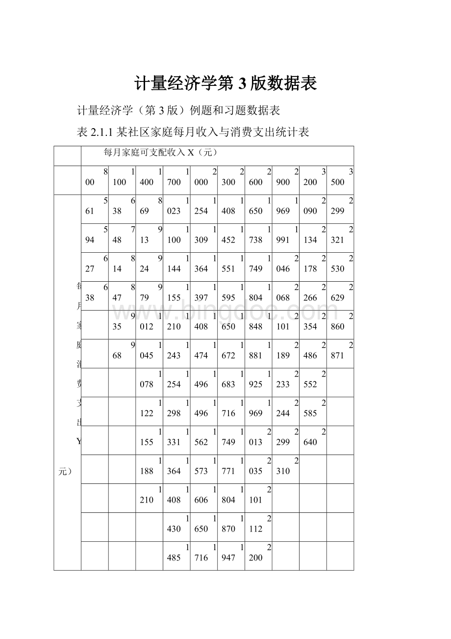 计量经济学第3版数据表.docx_第1页