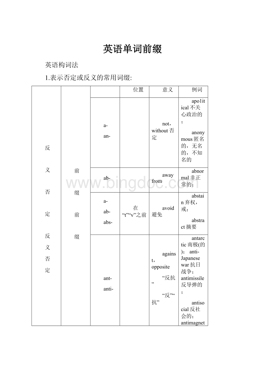 英语单词前缀.docx