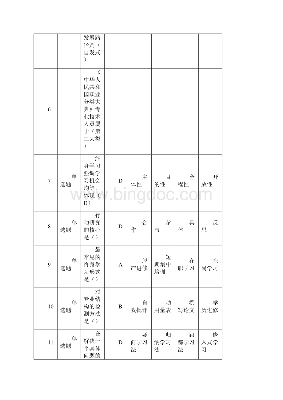 公需课专业技术人员职业发展考试试题及答案最全.docx_第2页