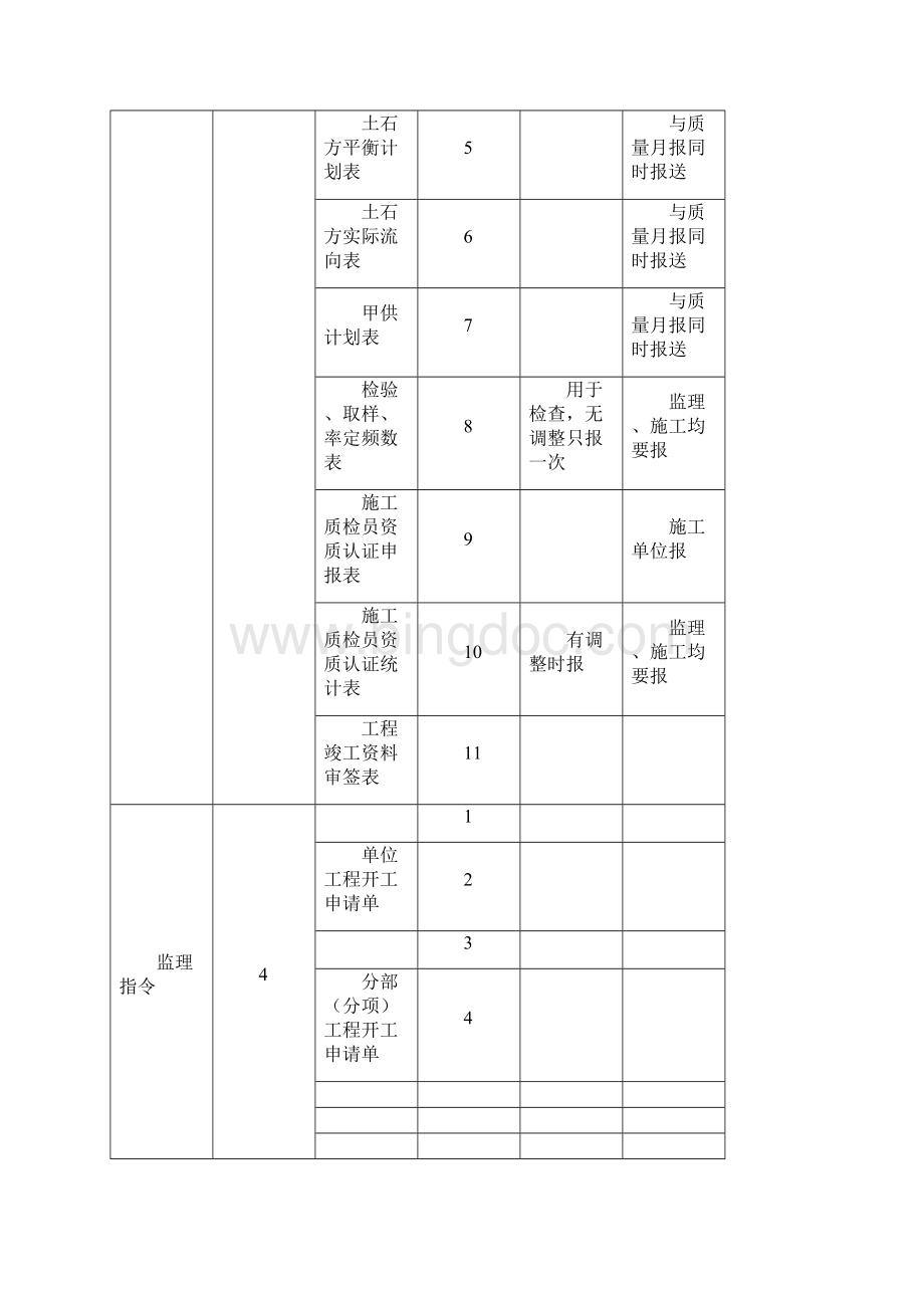 监理常用表格Word格式.docx_第2页