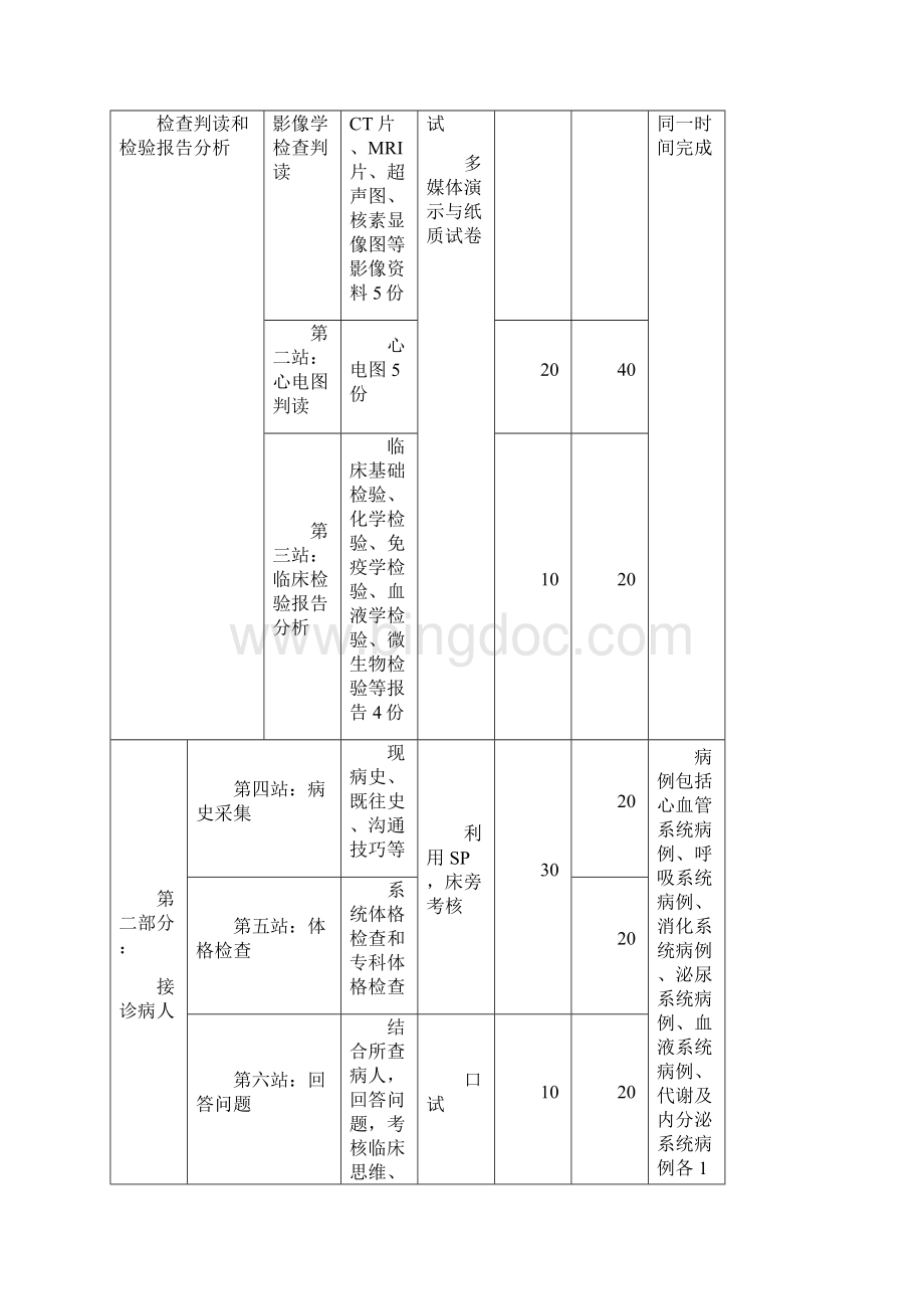 版江苏住院医师规范化培训临床技能考核实施方案.docx_第2页