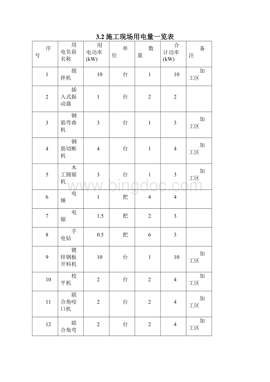 大连地铁风水电1标姚家站临电方案0605.docx_第3页